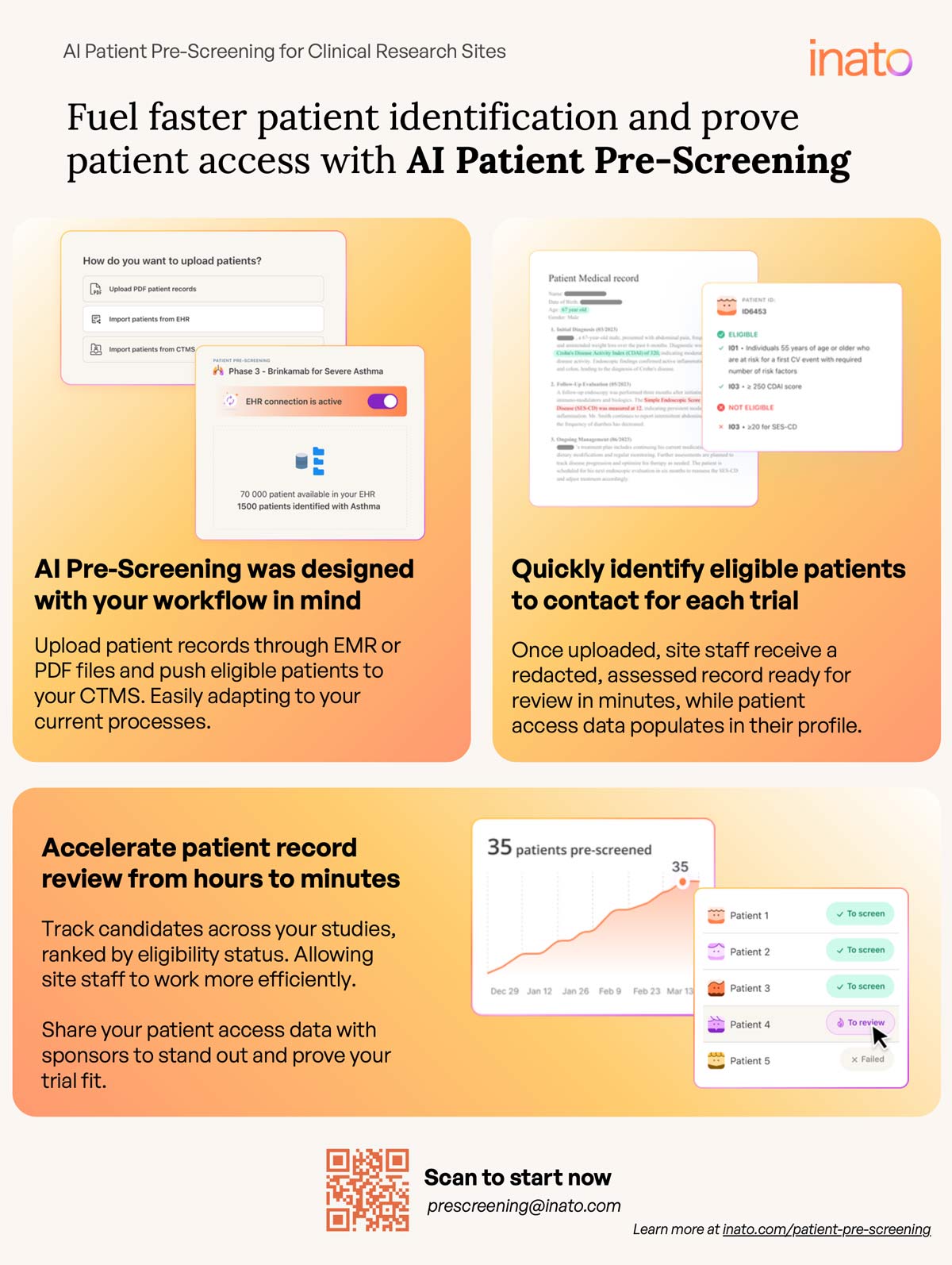 Clinical research sites can fuel faster patient identification and prove patient access with Inato's AI Patient Pre-Screening tool