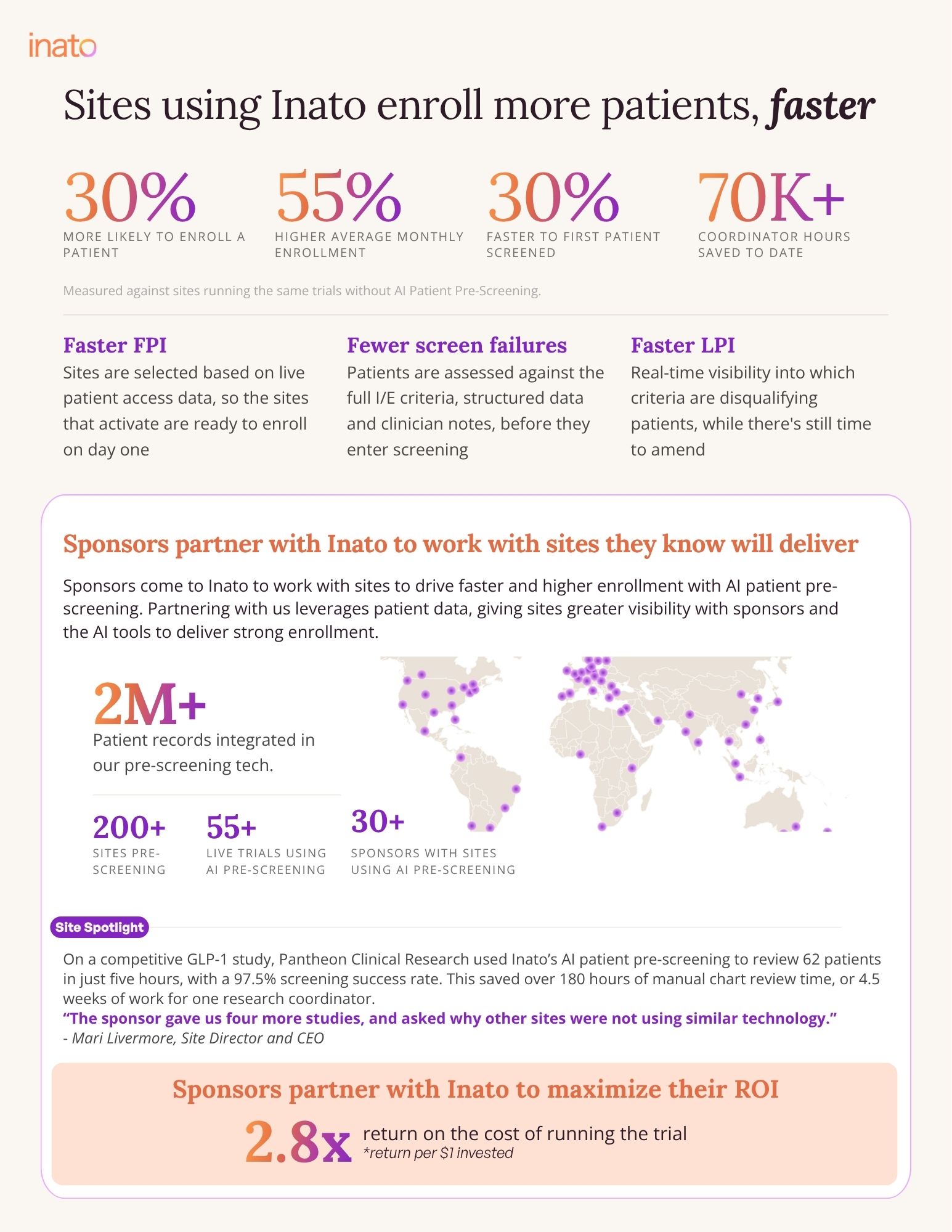 Patient Access Overview
