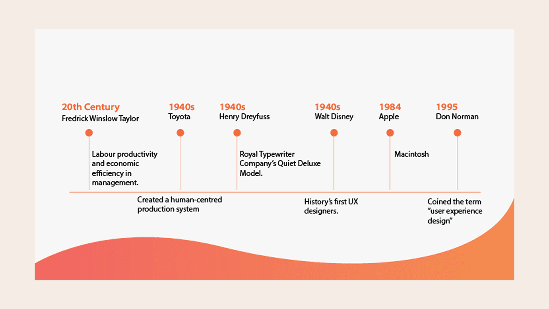 A timeline of design trends with icons and designers collaborating, reflecting adaptation to industry changes.