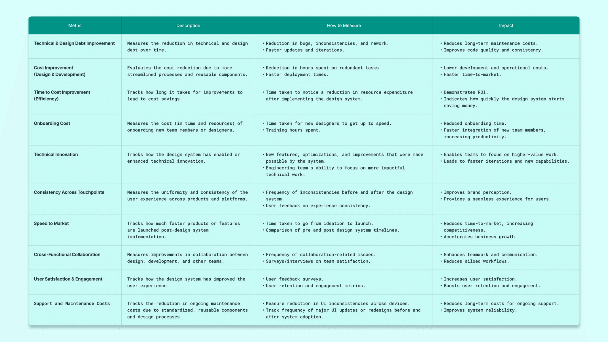 business metrics table
