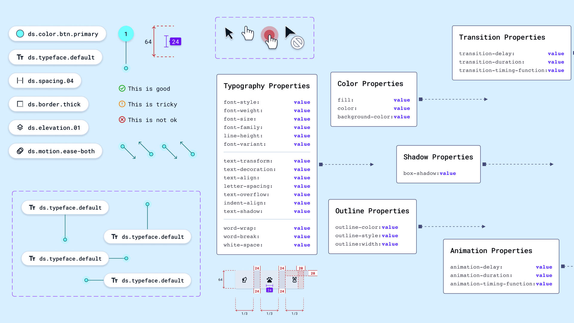 design style guide