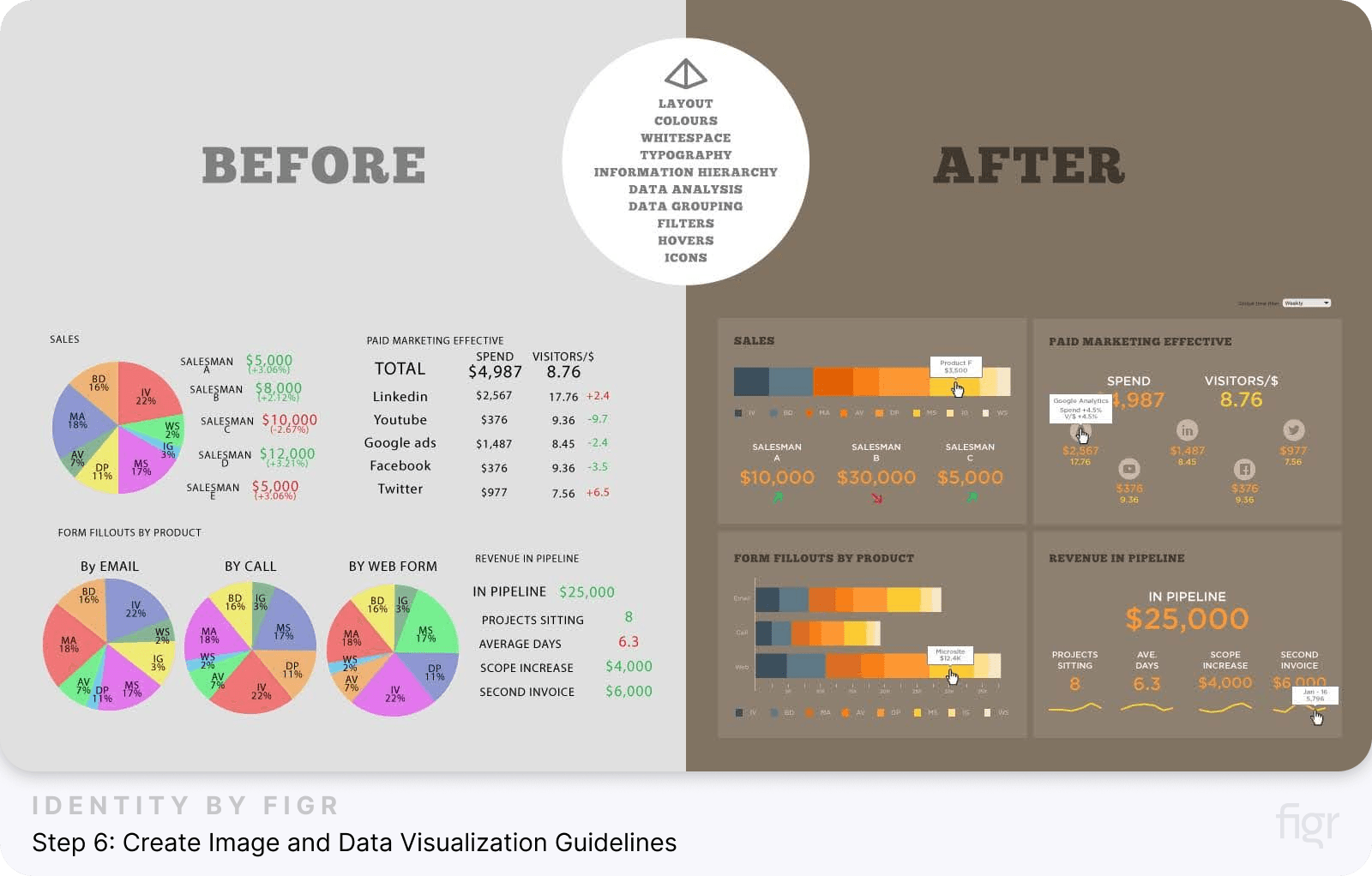 Create Image and Data Visualization Guidelines