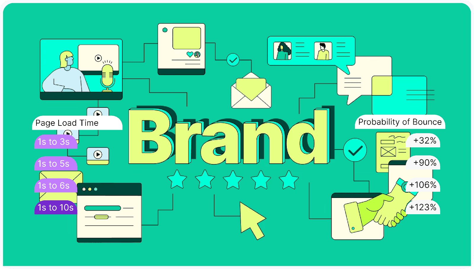 Brand Identity and Why Consistency Matters