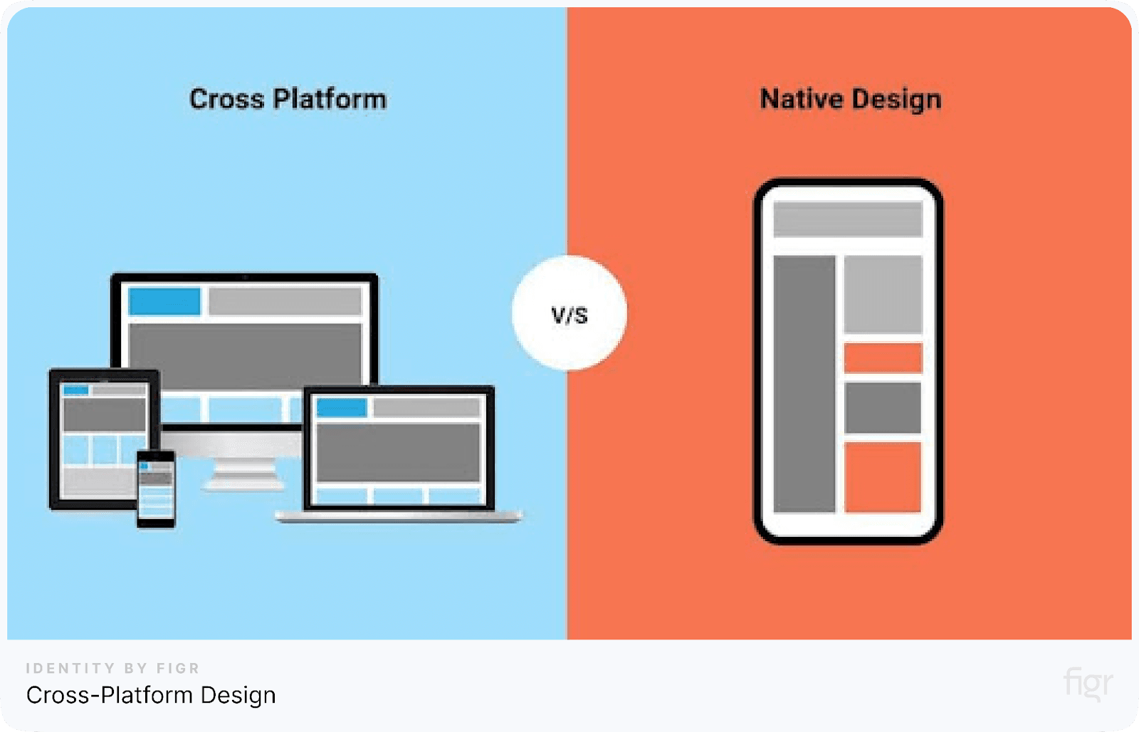 Cross-Platform Design