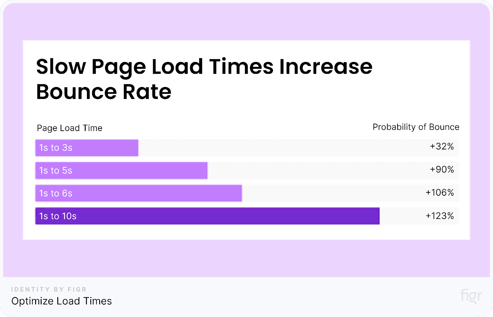 Optimize Load Times