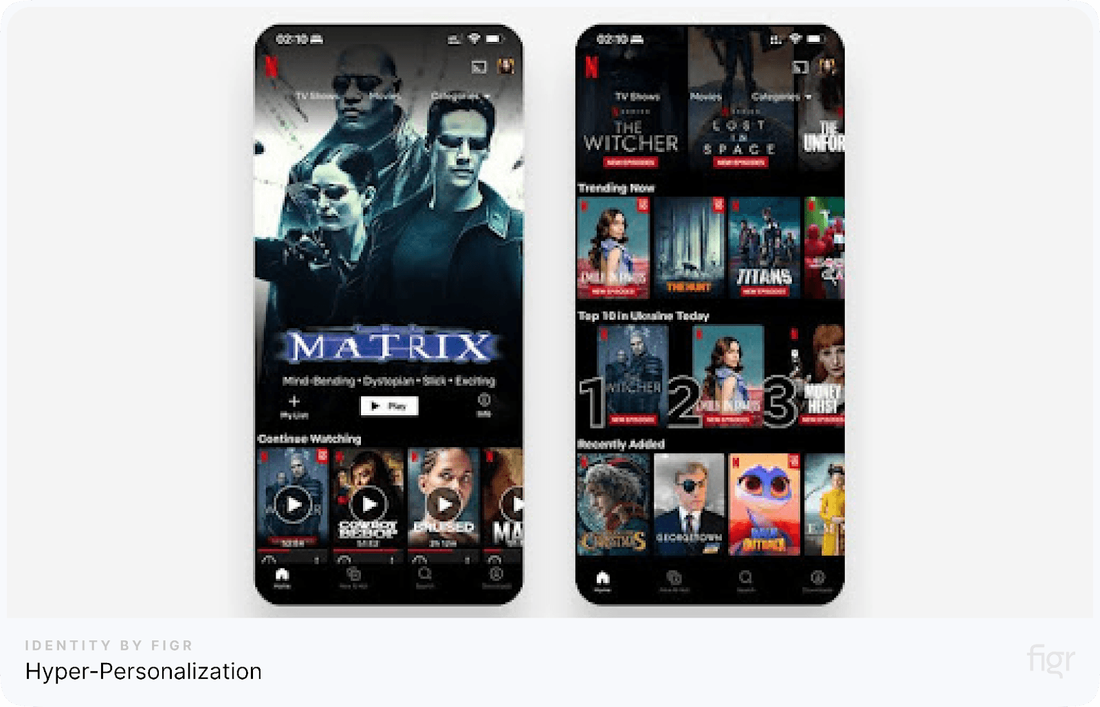 Hyper-Personalization