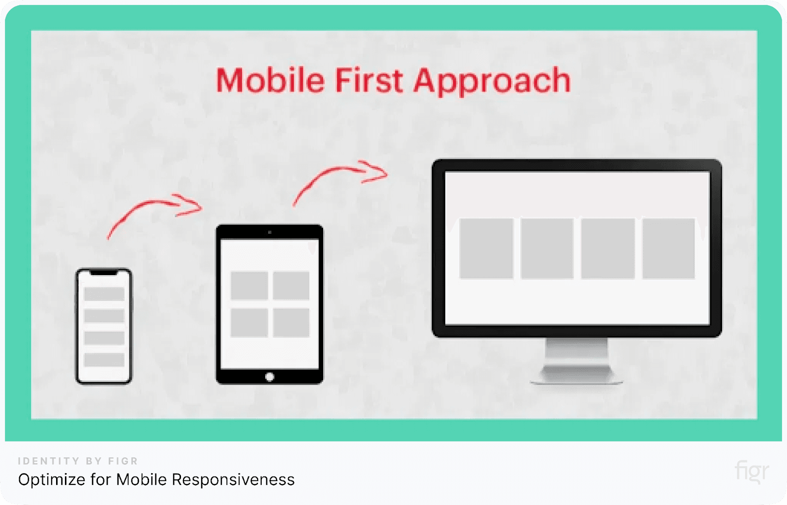 Optimize for Mobile Responsiveness