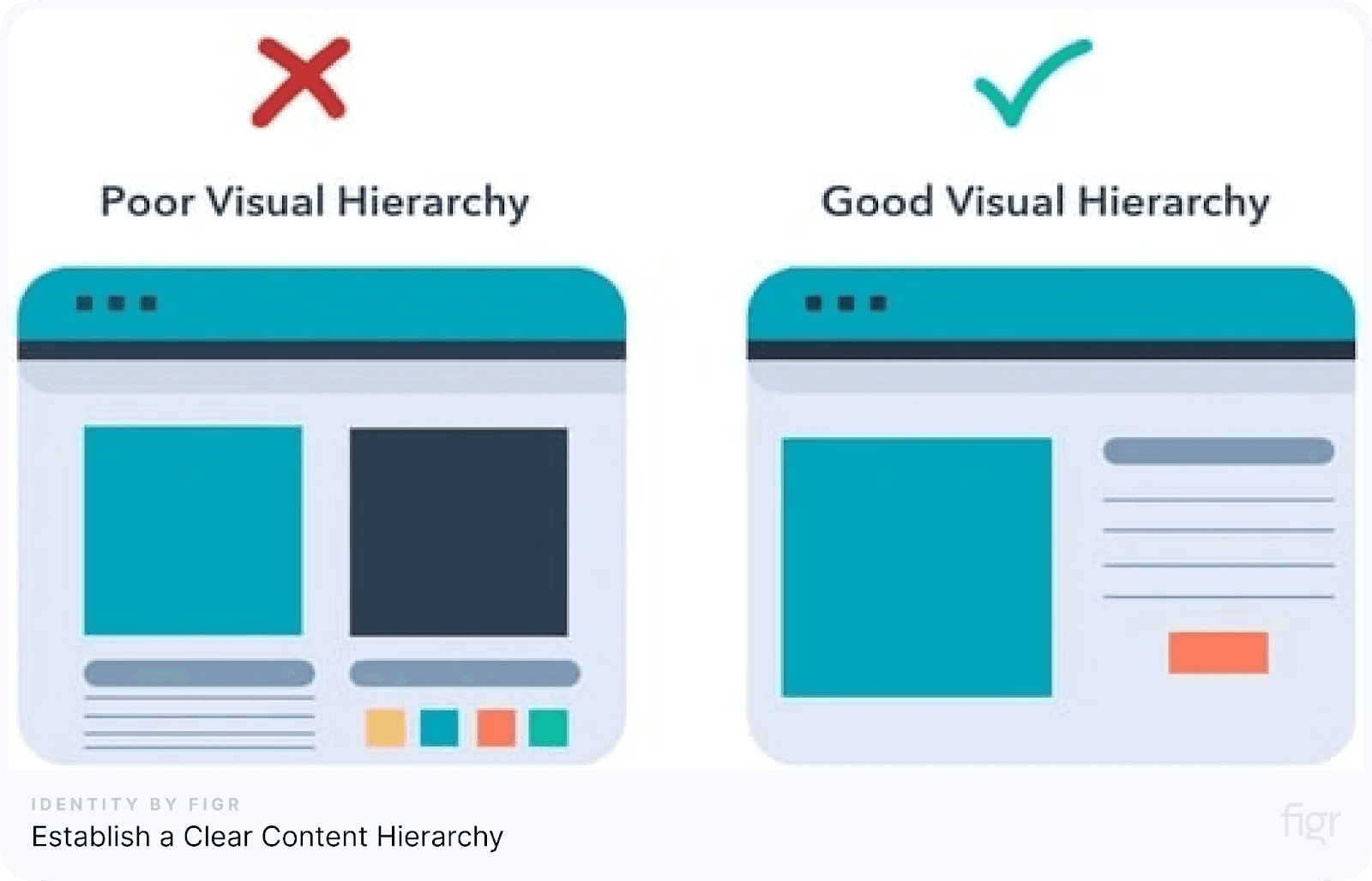 Establish a Clear Content Hierarchy