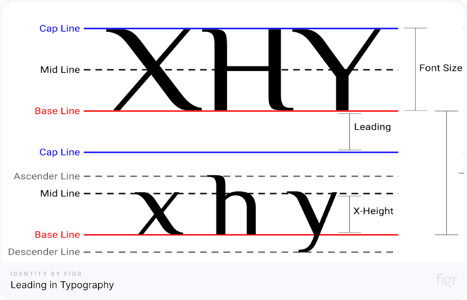Leading in Typography