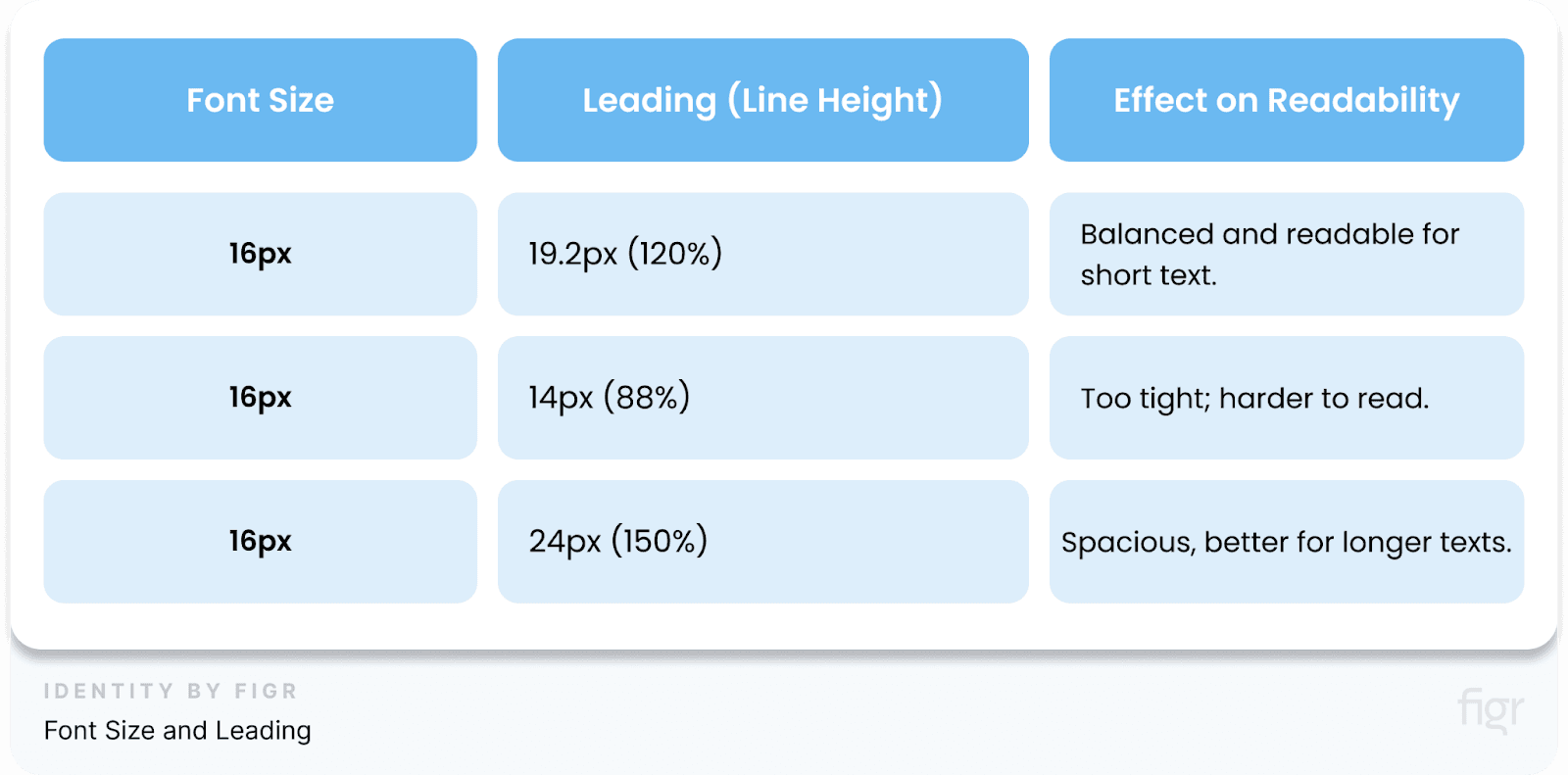 Example of font size and leading: