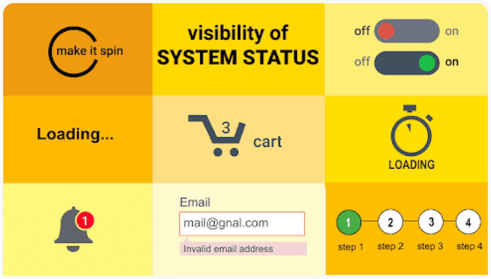 Visibility of System Status