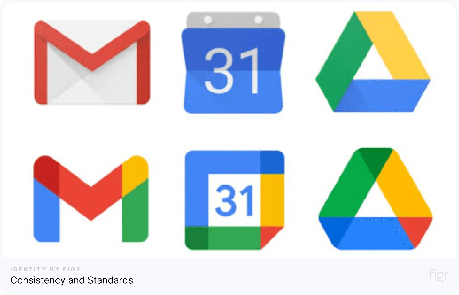 Consistency and Standards