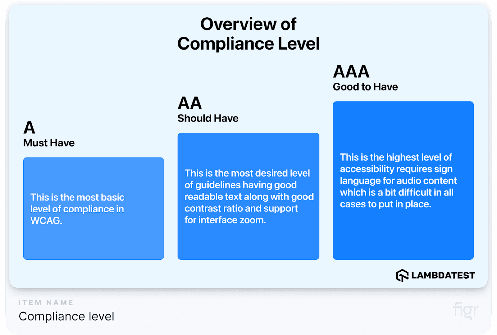 Ensure Adherence to WCAG 2.0 Rules