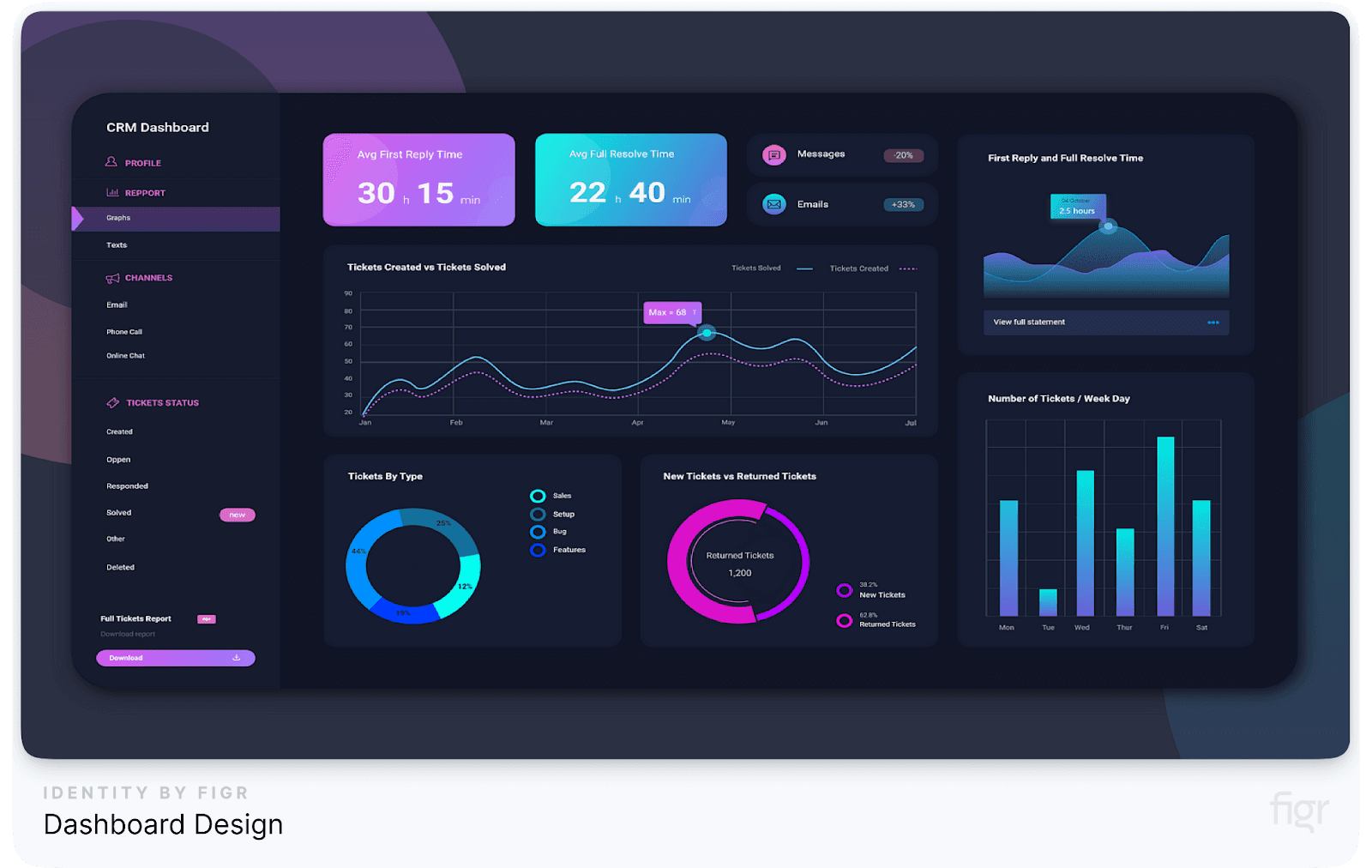 Dashboard Design