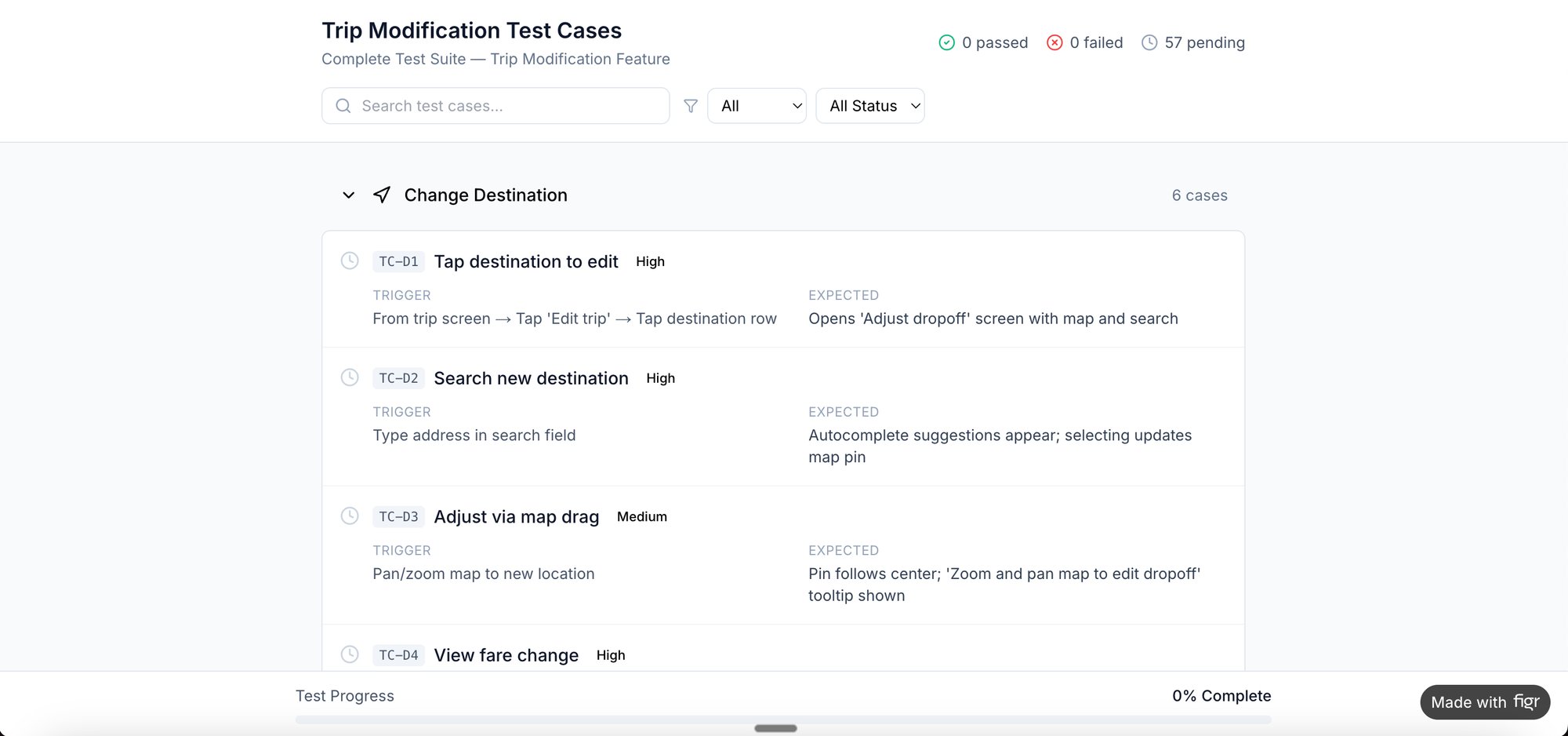 Screenshot of a test case management system showing trip modification test cases with their details.