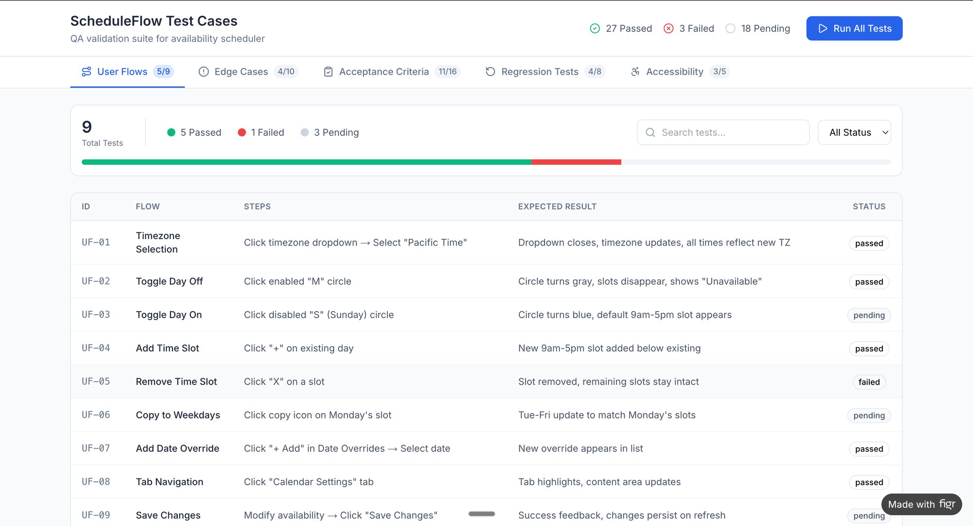 A ScheduleFlow test cases dashboard showing a summary of user flows and detailed test results.