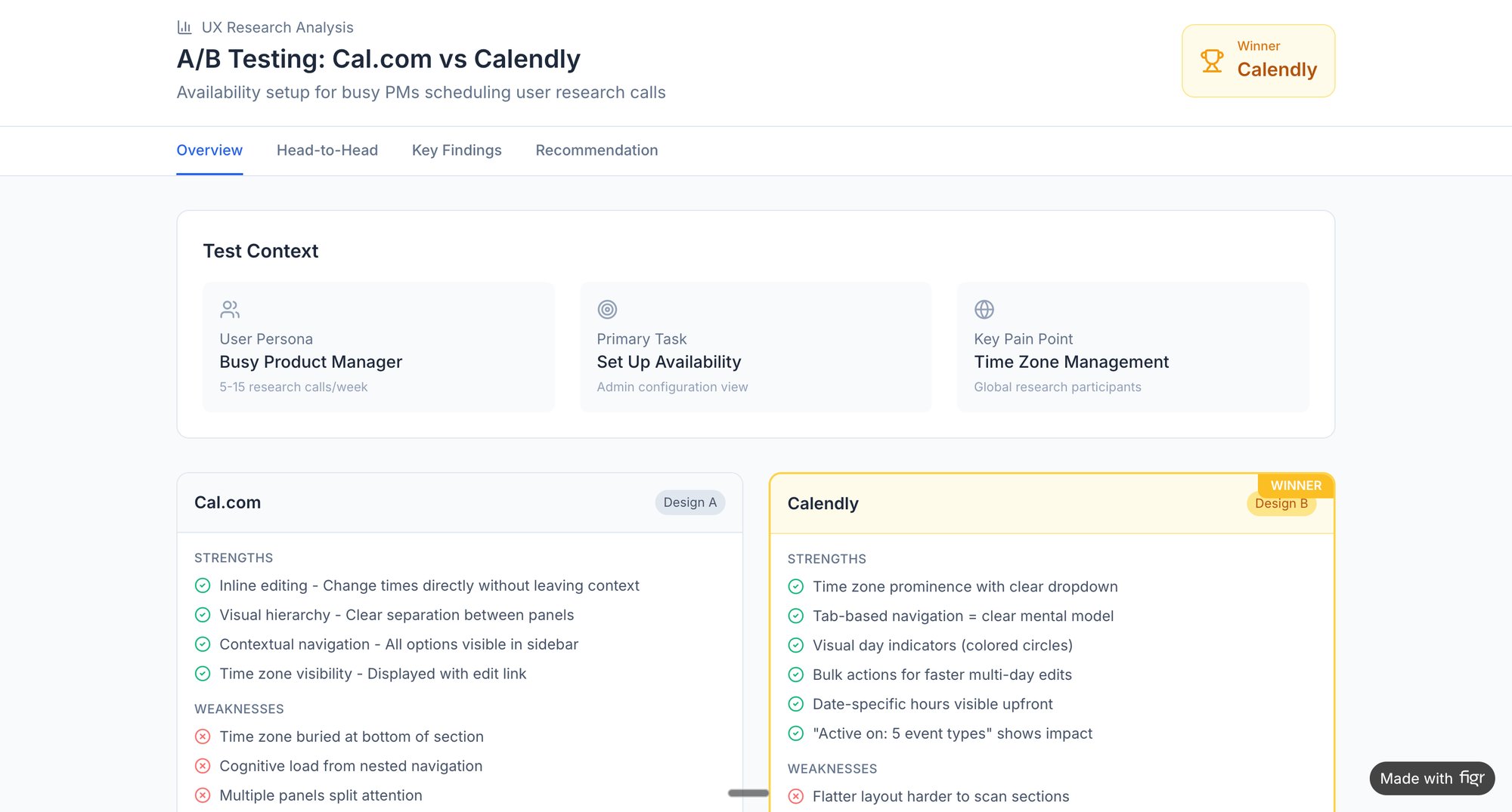 A/B testing analysis comparing Cal.com and Calendly for scheduling, highlighting strengths and weaknesses.