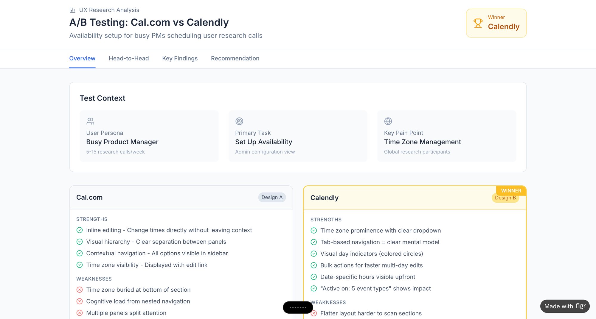 UX research A/B testing analysis comparing Cal.com and Calendly, detailing strengths and weaknesses, with Calendly winning.