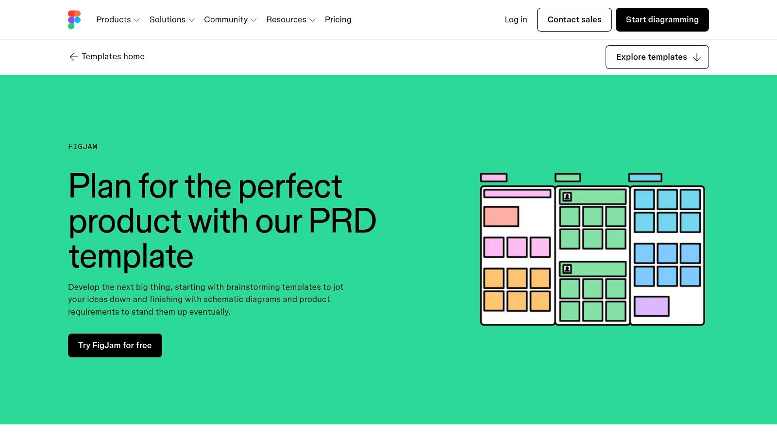 Figma FigJam – PRD template