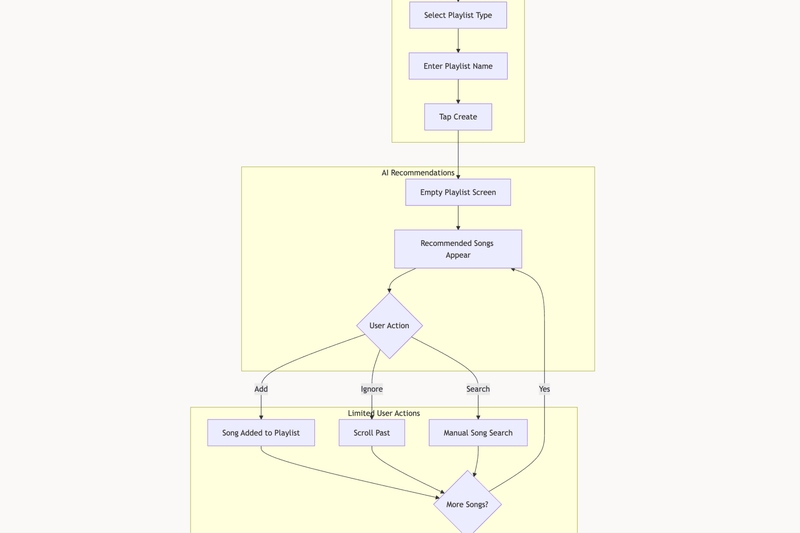 Figr - AI Design Agent for Product Teams | Ship UX Faster