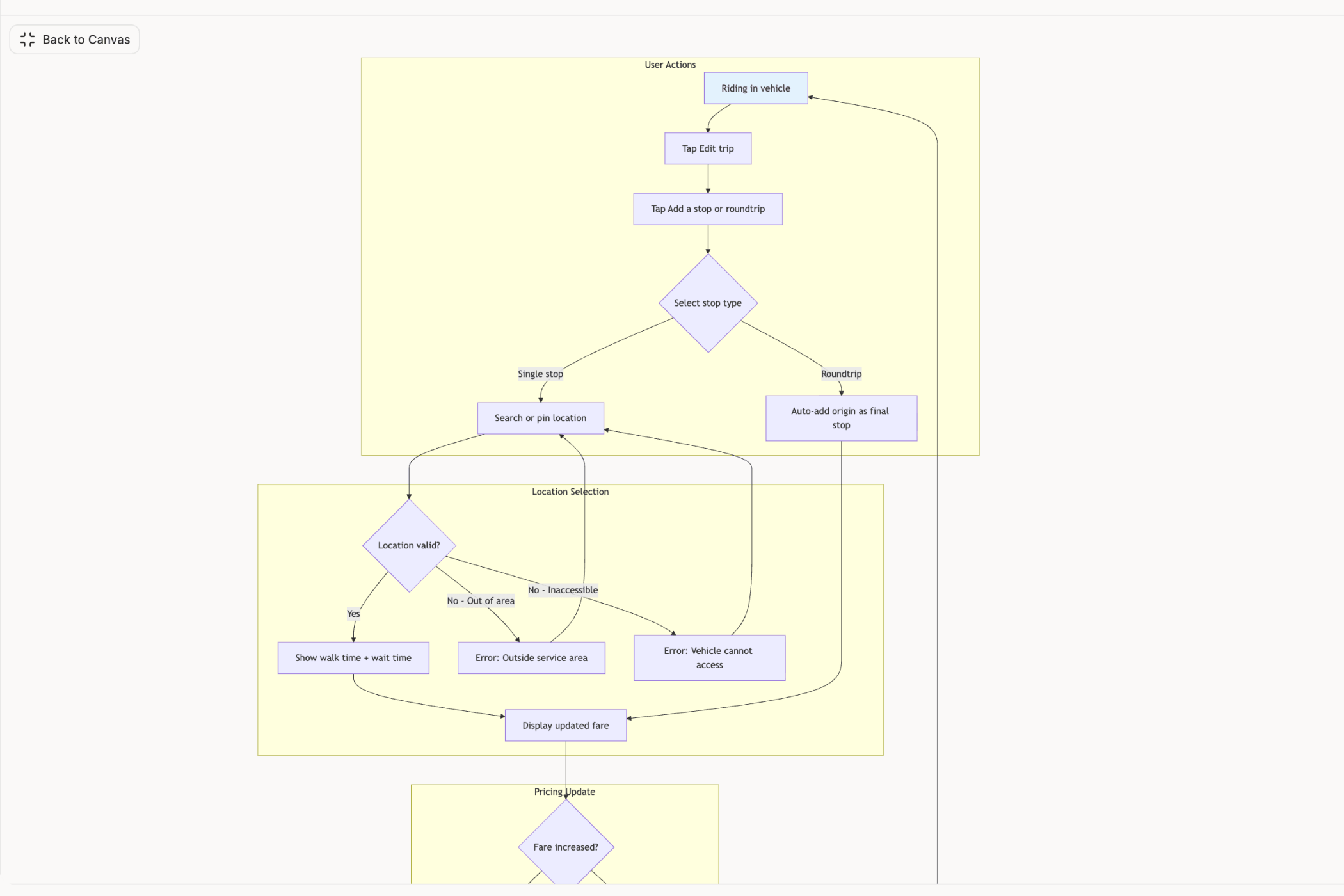 Waymo - Mid-Trip Stop Changes