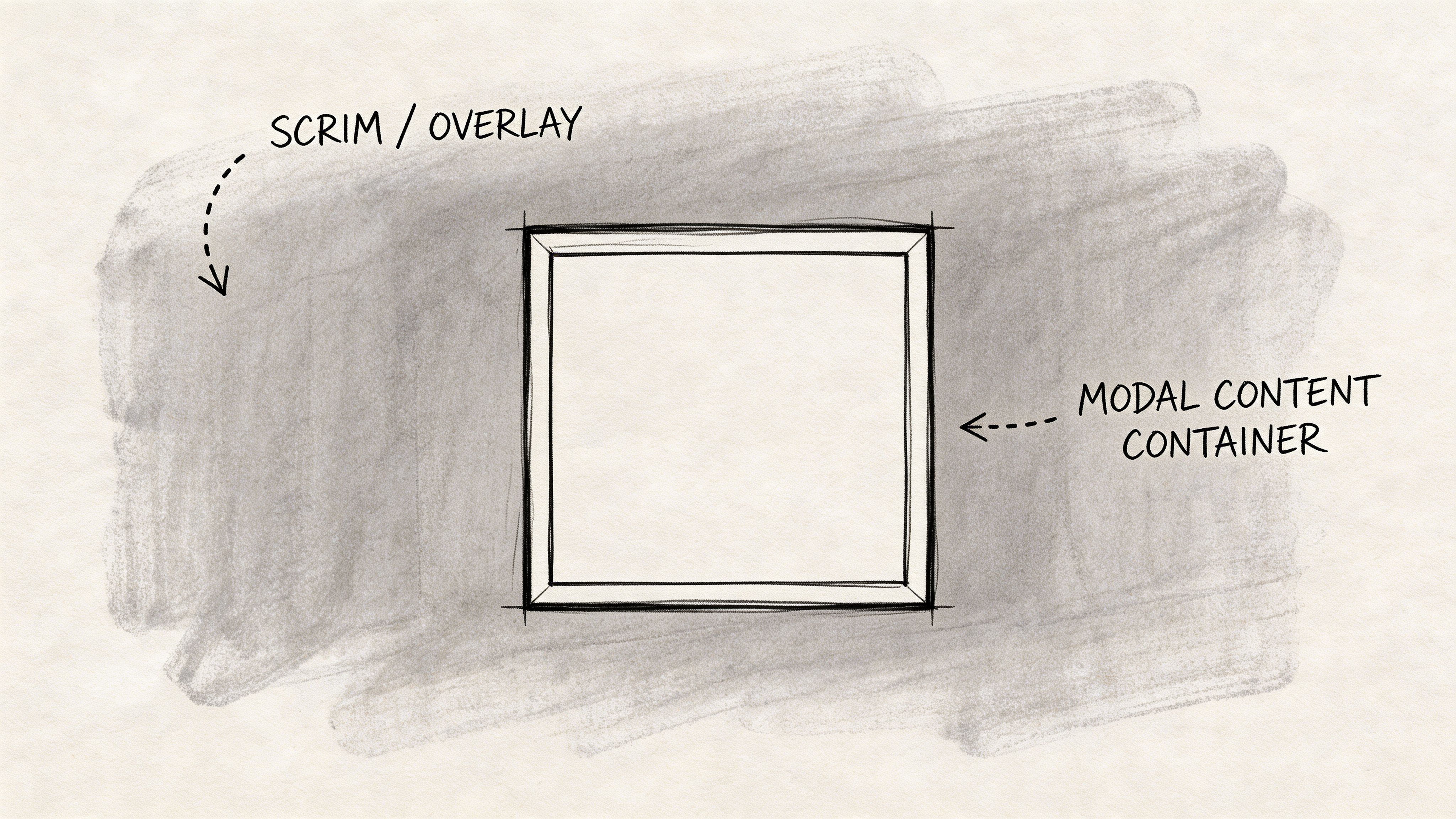 A hand-drawn sketch illustration showing a centered modal container over a gray scrim background in web design.