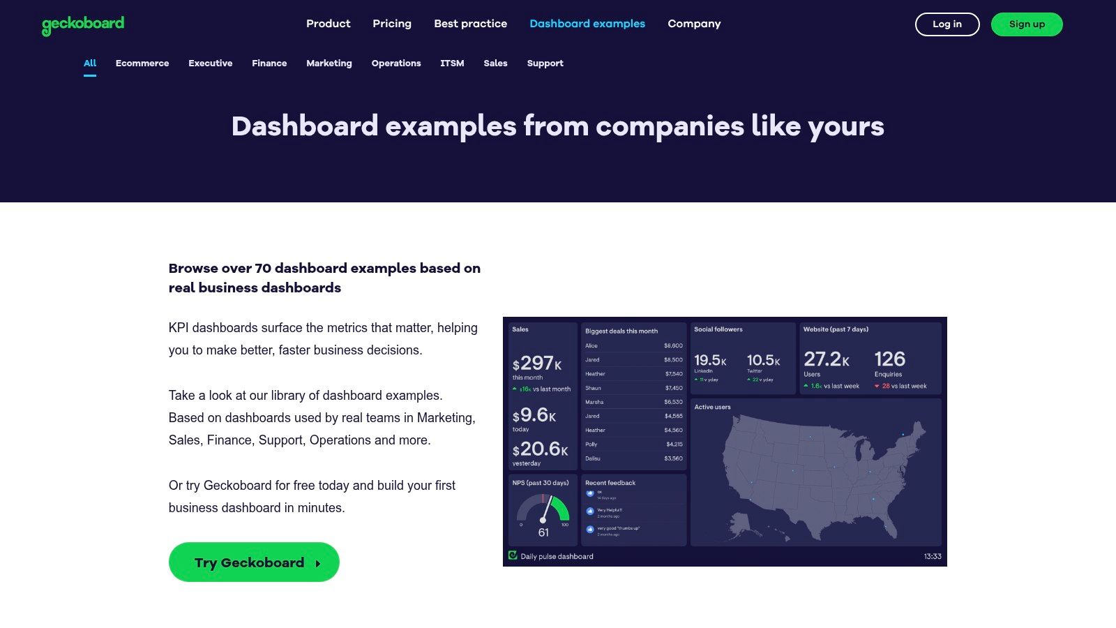 Geckoboard – Dashboard Examples Library
