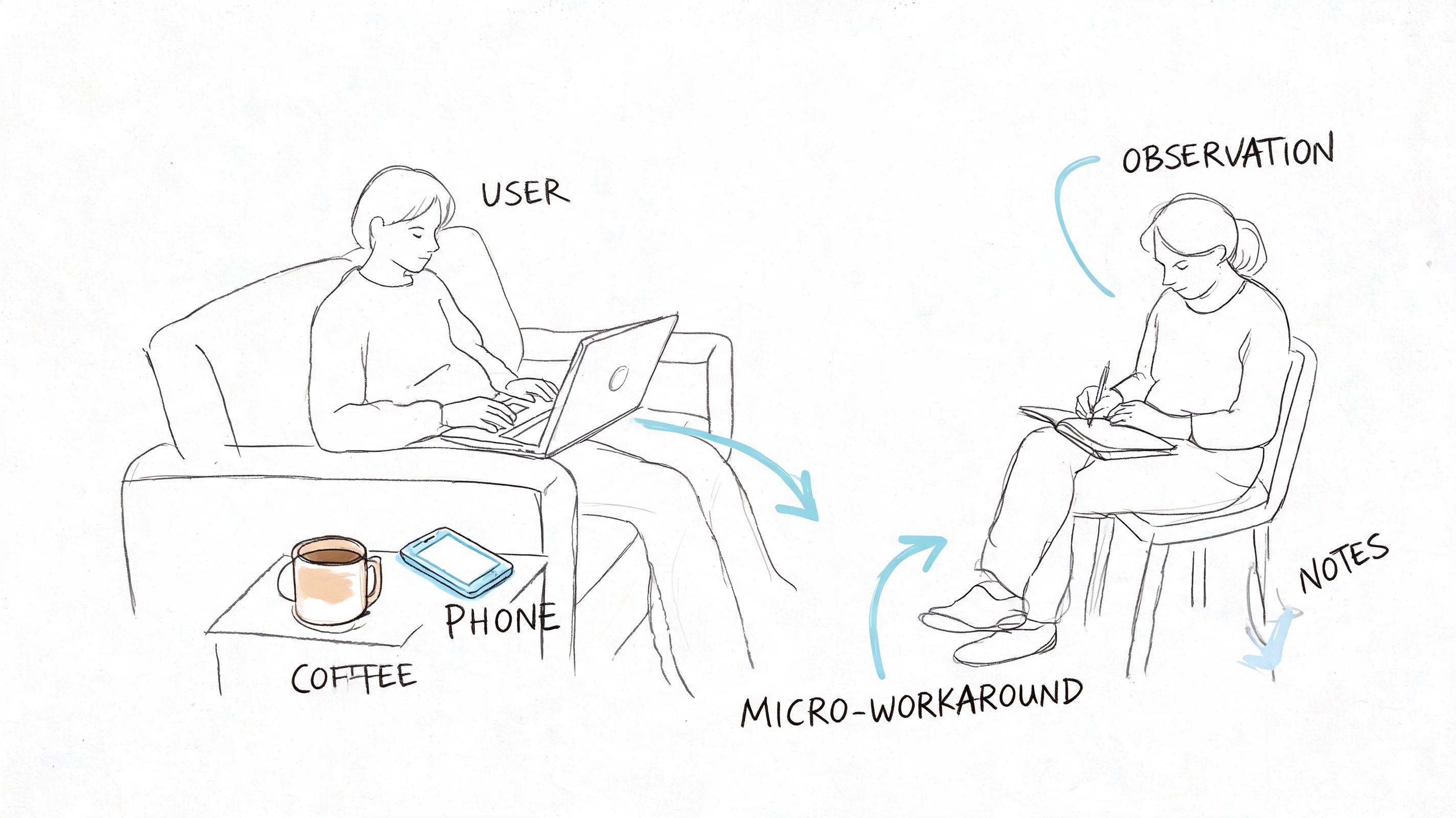 A line drawing illustration showing a UX researcher observing a user typing on a laptop.