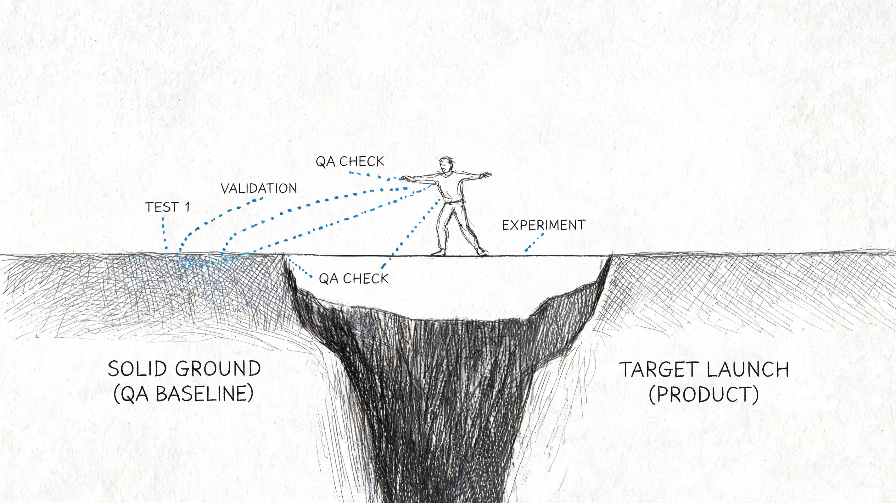 A hand-drawn illustration showing a person crossing a gap from solid ground to product launch.