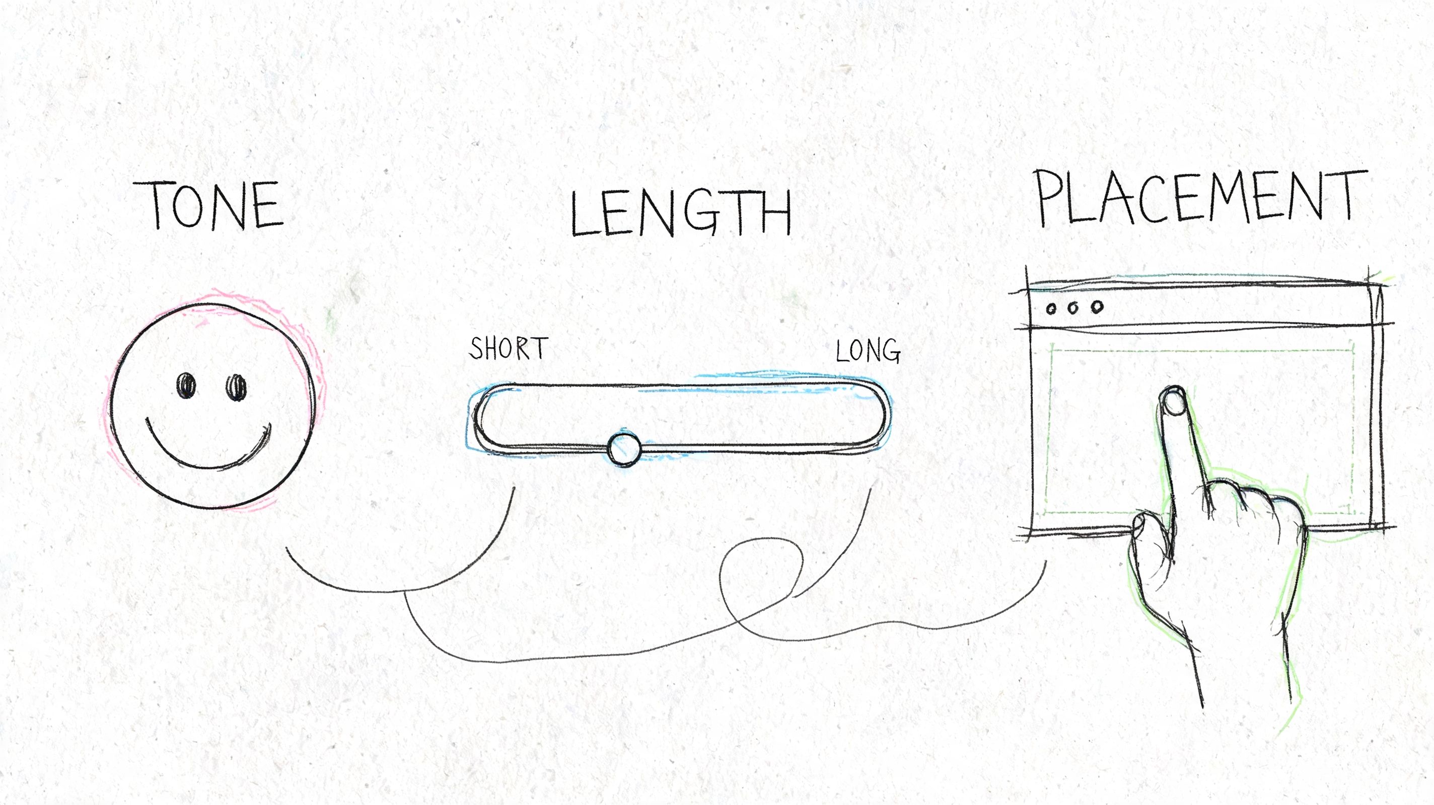 A hand-drawn sketch illustrating key factors for customer feedback surveys including tone, length, and placement.