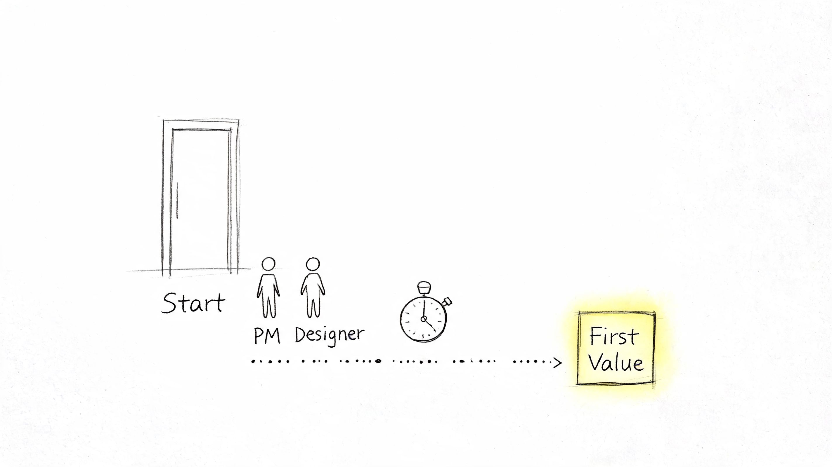A hand-drawn illustration showing a project manager and designer starting a process toward delivering the first value.