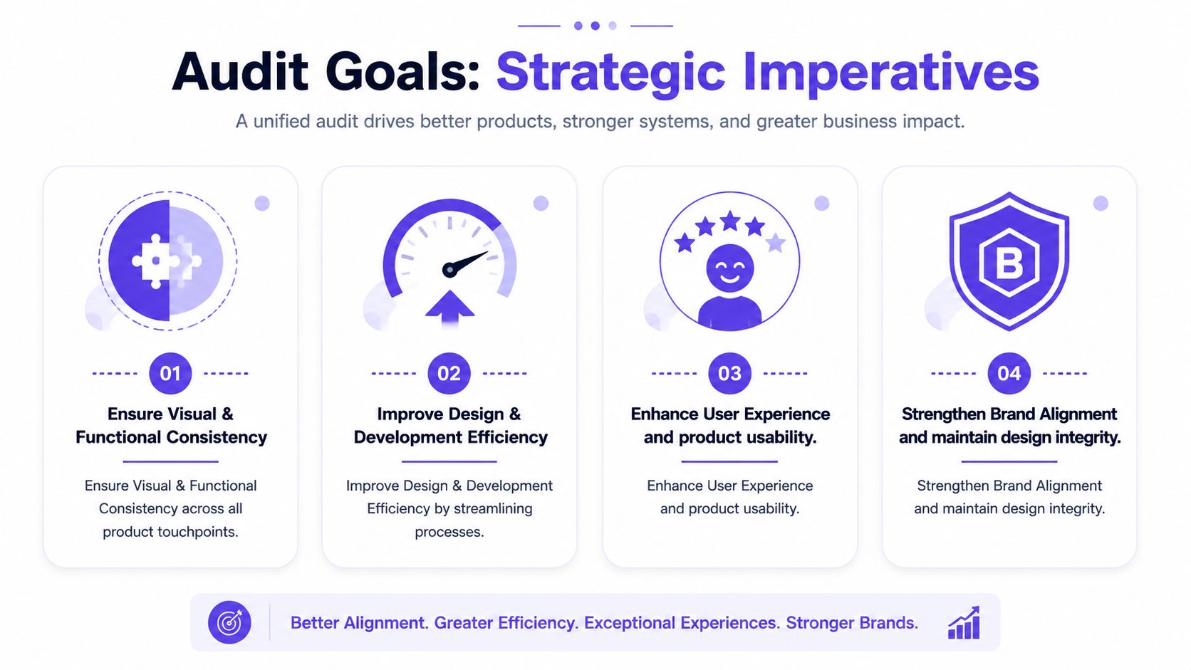 A strategic infographic outlining four key audit goals for improving design systems and product development efficiency.