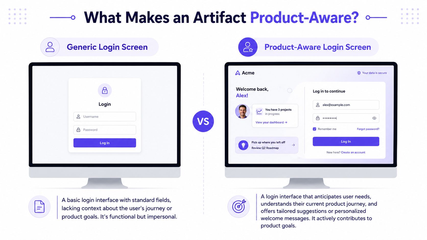 A comparison between a basic generic login screen and a personalized product-aware login screen interface.