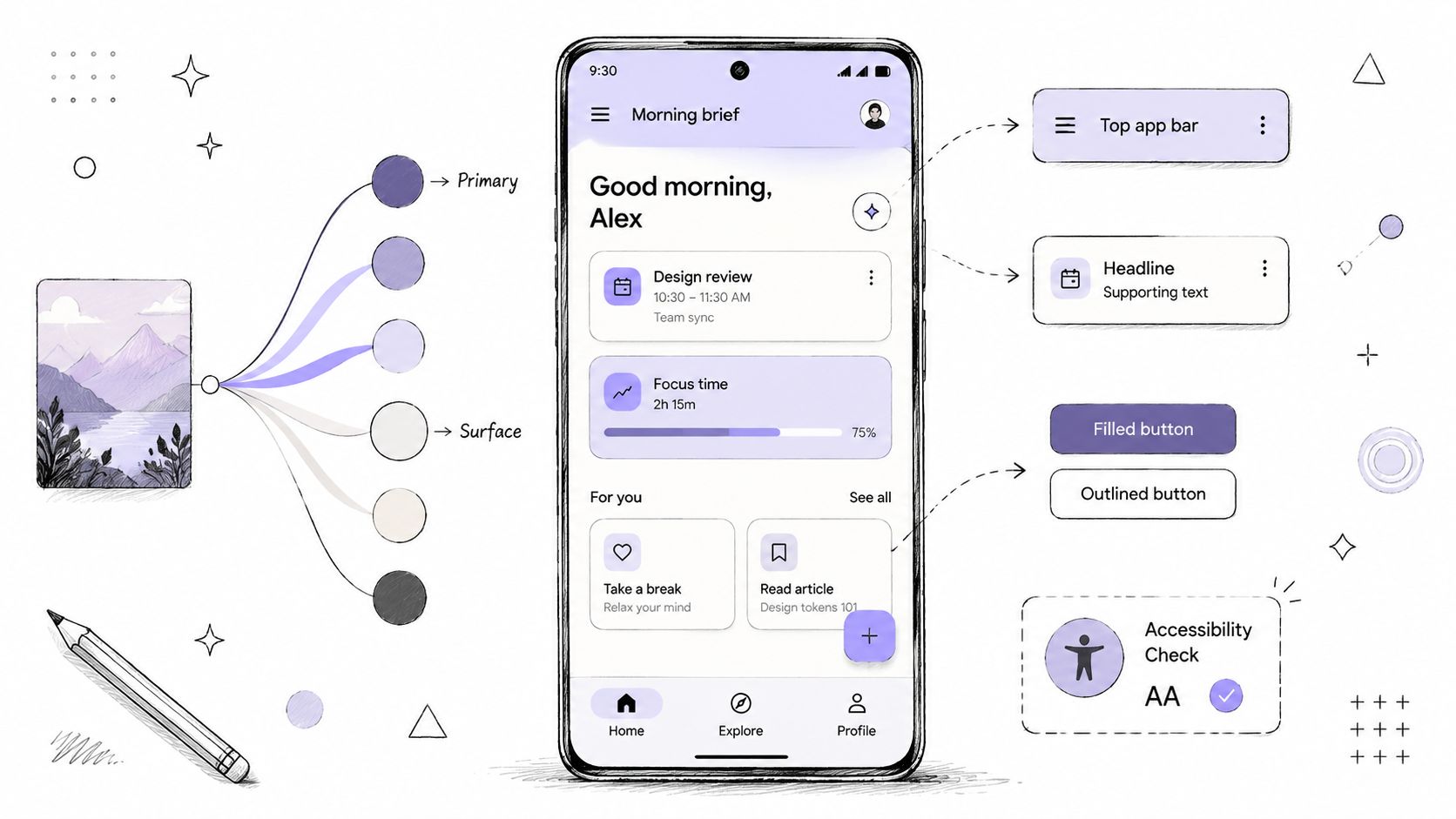 A design infographic showing a mobile app interface and its color palette, components, and accessibility features.