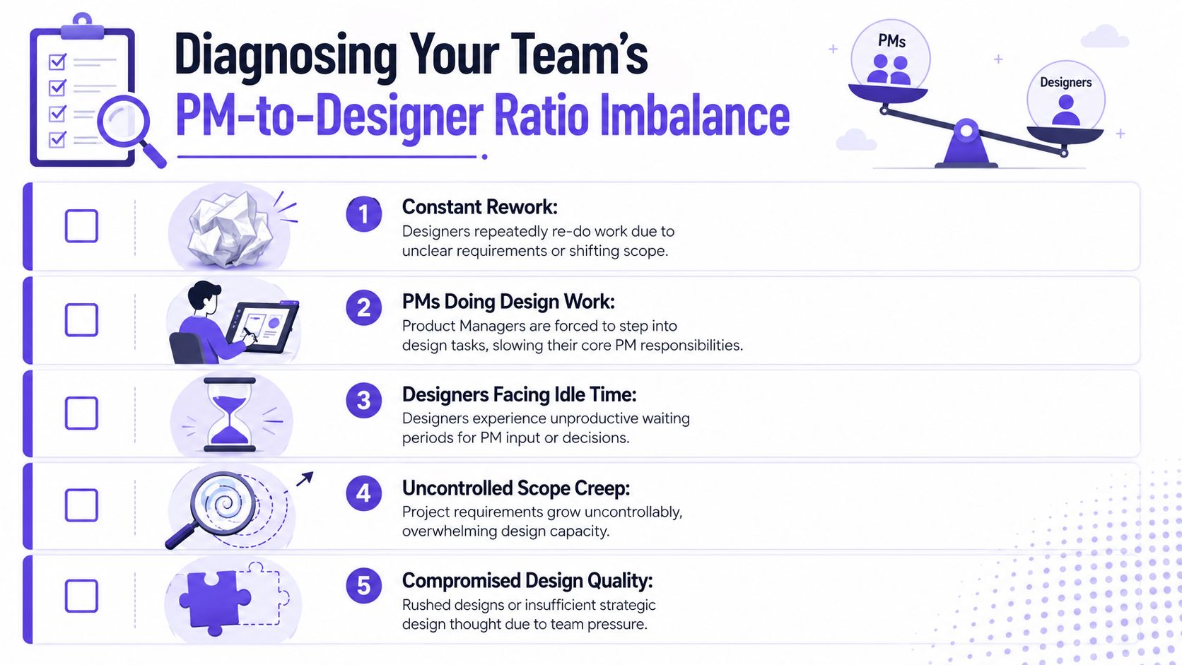 A checklist identifying five key signs of an unhealthy PM to designer ratio in product teams.
