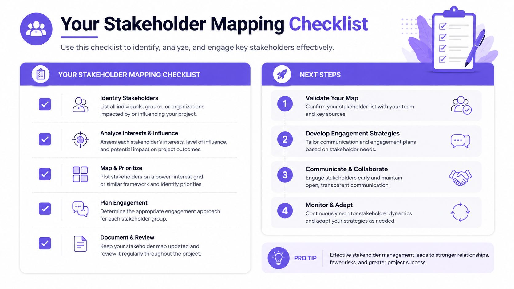 A professional infographic titled Your Stakeholder Mapping Checklist, detailing steps to identify, analyze, and engage project stakeholders.