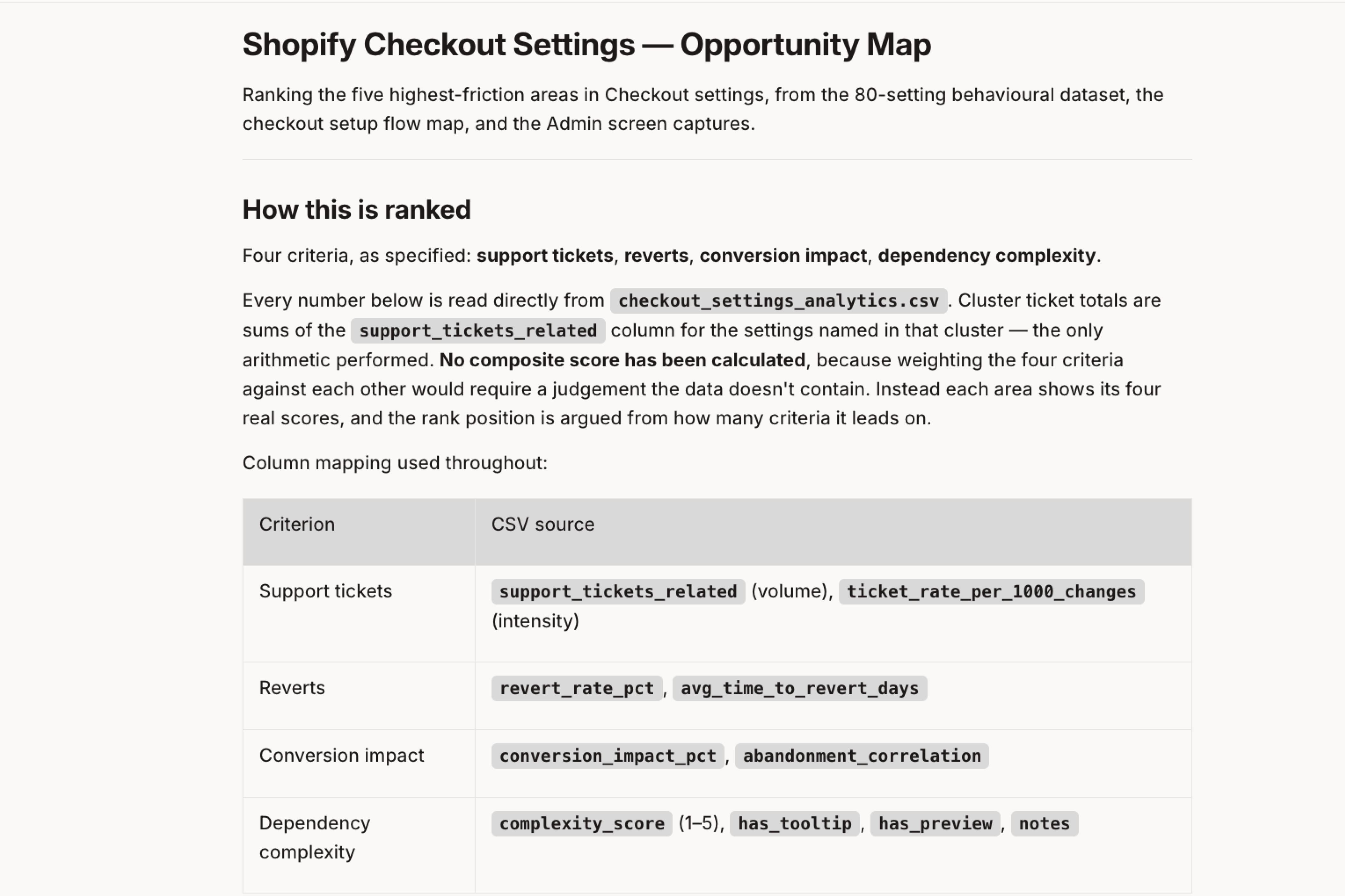 Map checkout setting conflicts