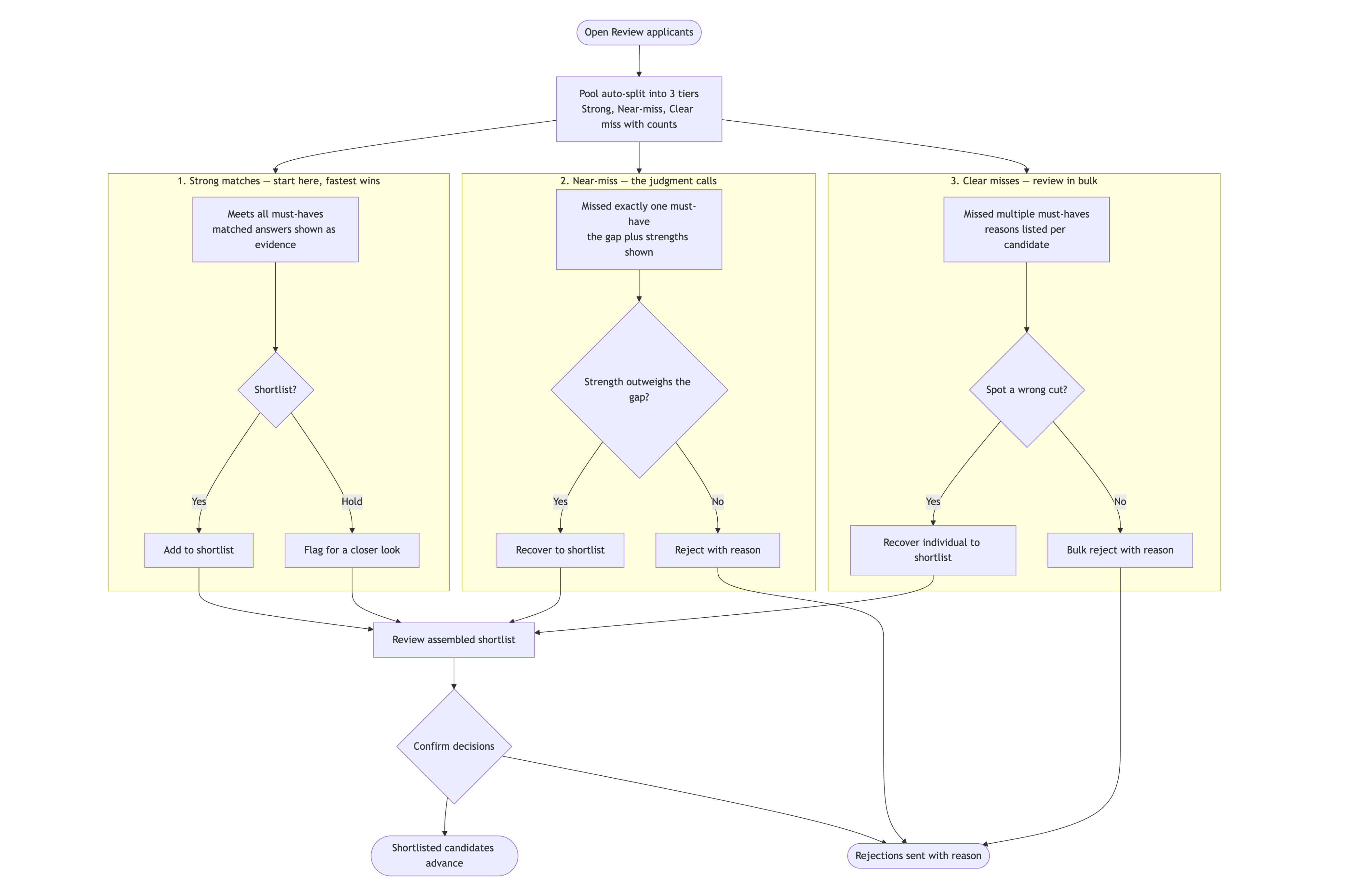 Simplify recruiter workflows