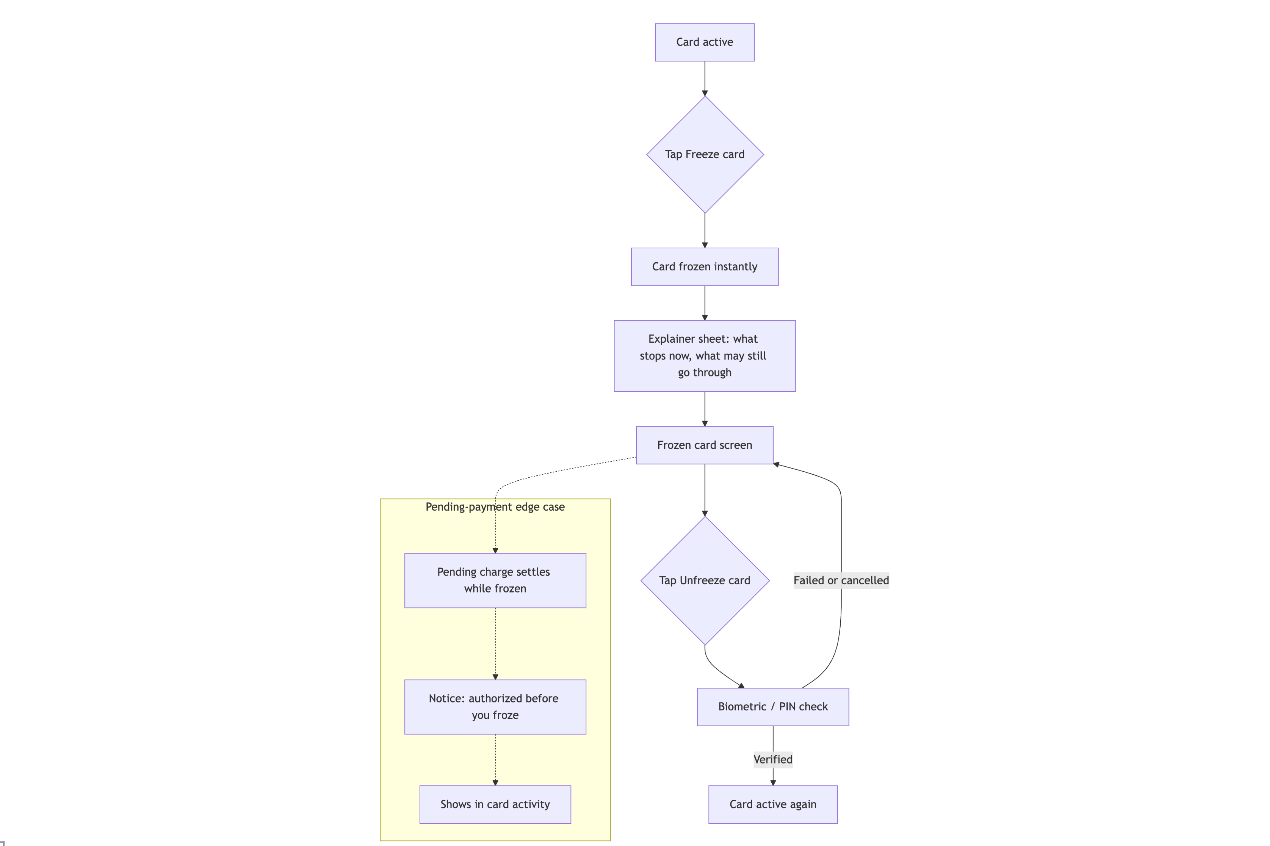 Generate complete test coverage