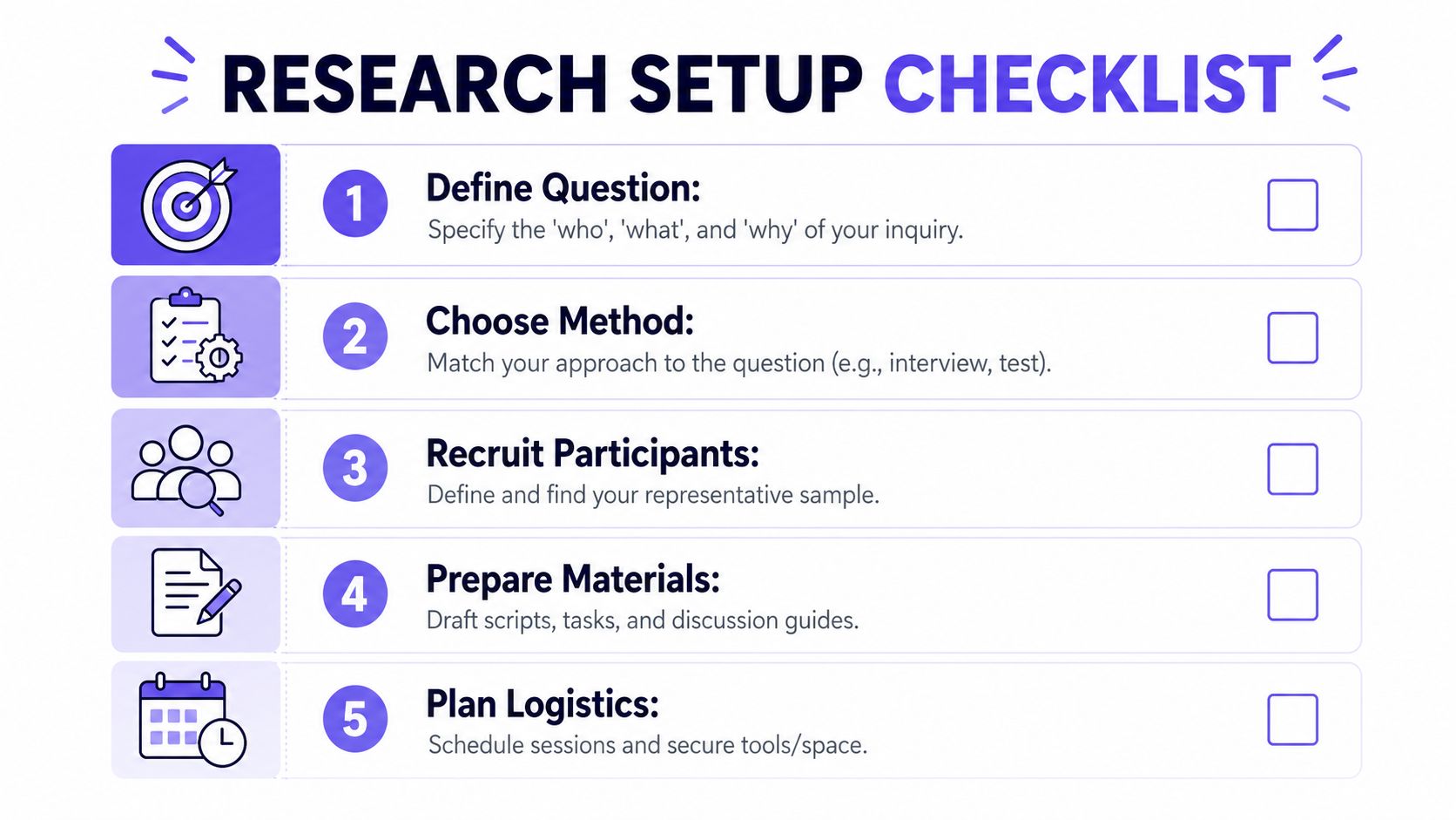 A checklist of five essential steps to follow when setting up a user research study.