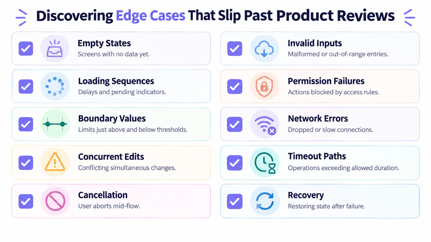 A checklist infographic titled Discovering Edge Cases that outlines ten critical scenarios to consider in product design.