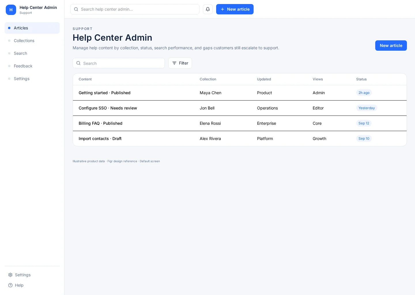 Help Center Admin