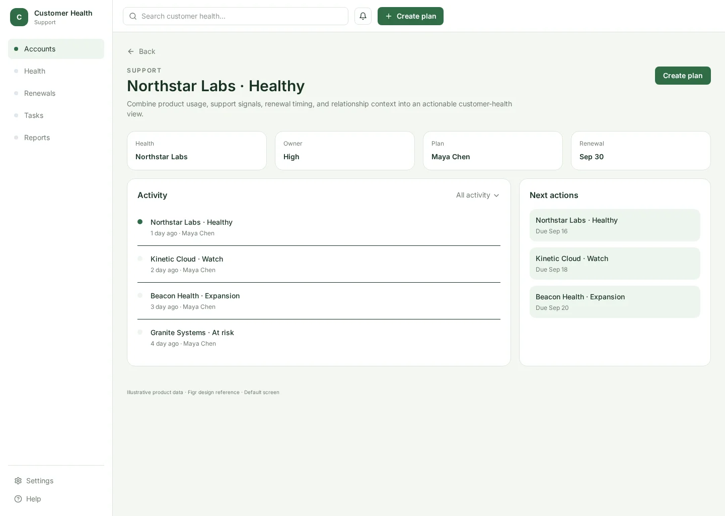 Customer Health