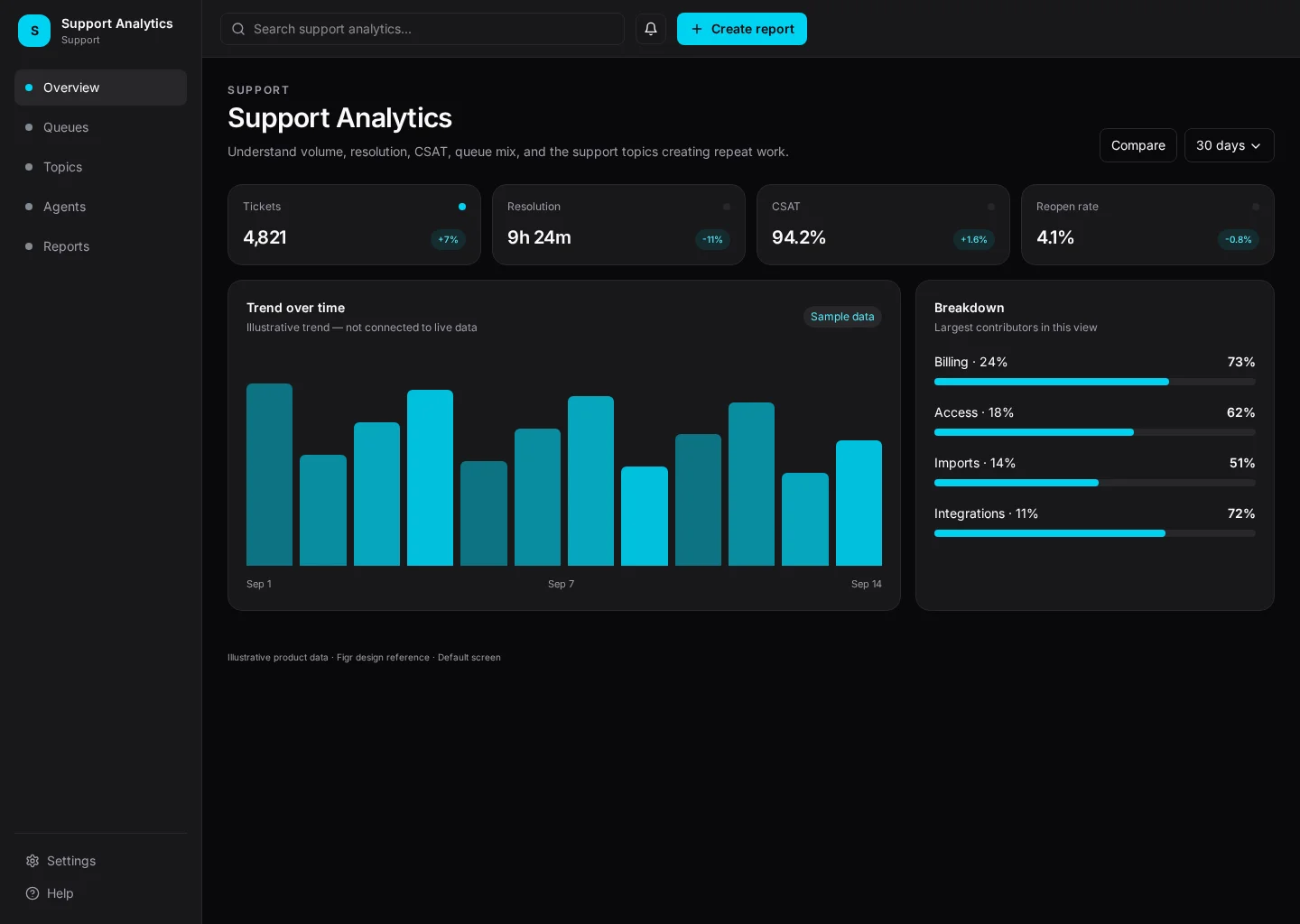 Support Analytics