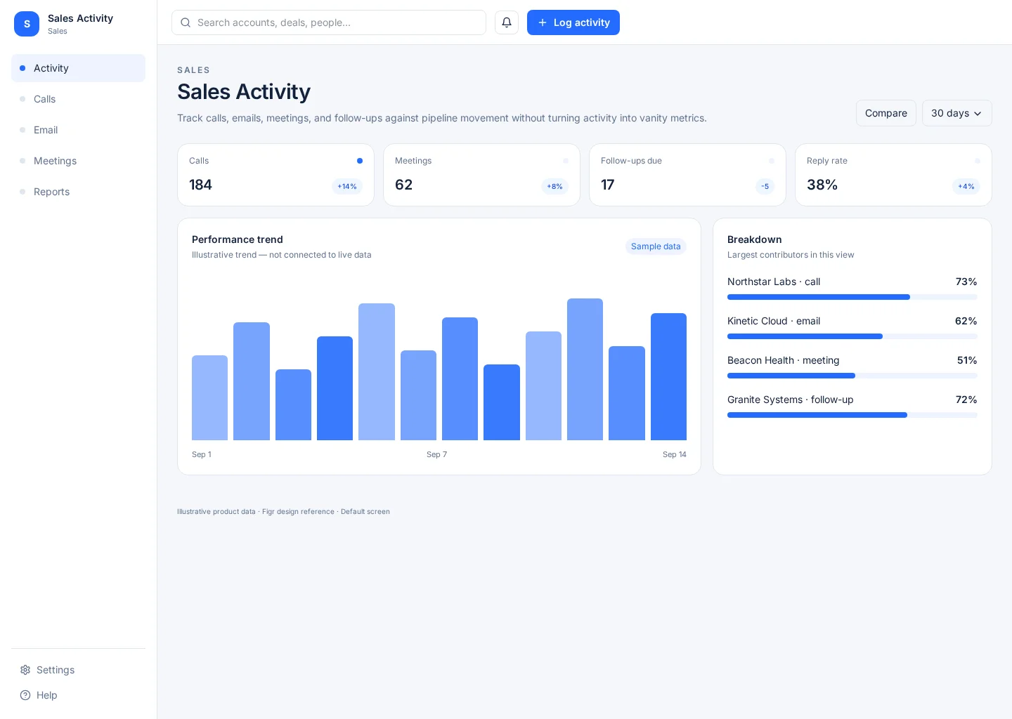 Sales Activity