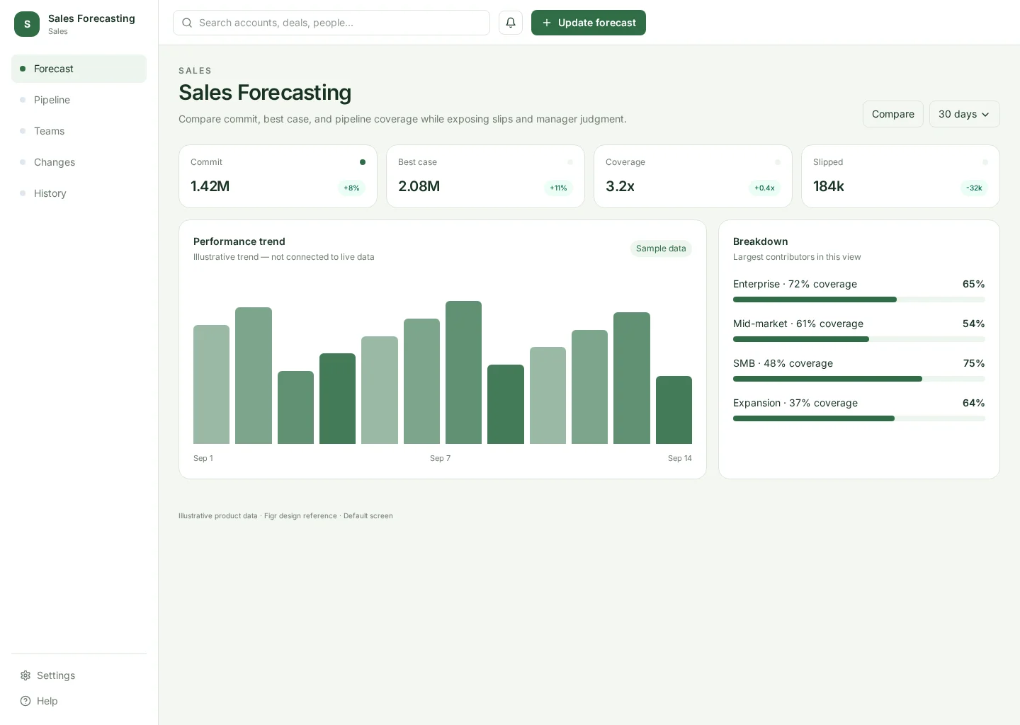 Sales Forecasting
