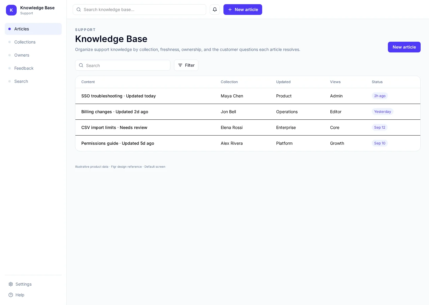 Knowledge Base