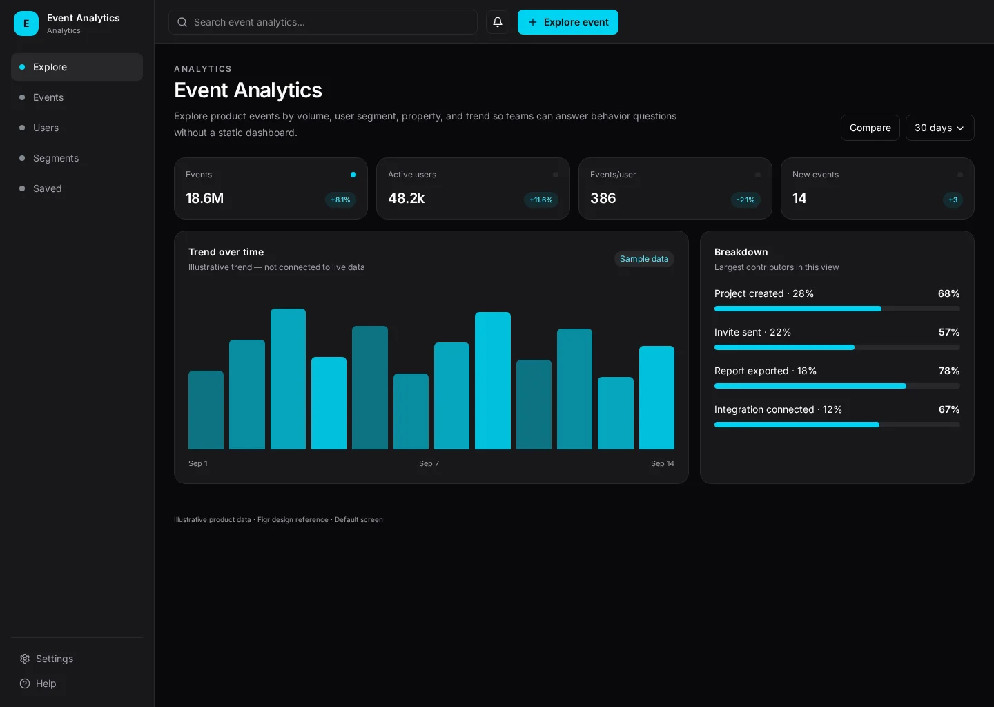 Event Analytics