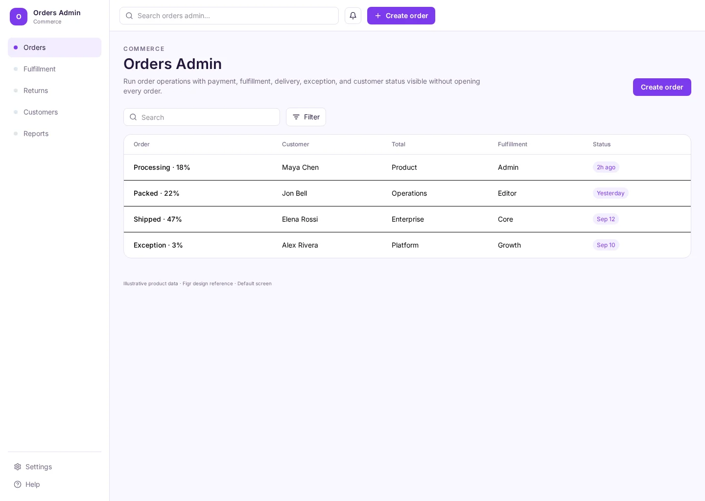 Orders Admin