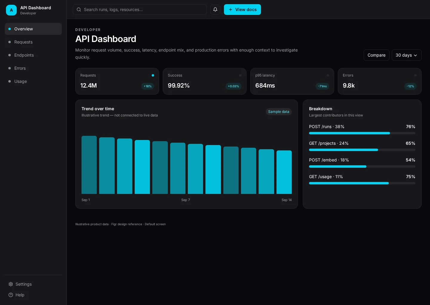 API Dashboard